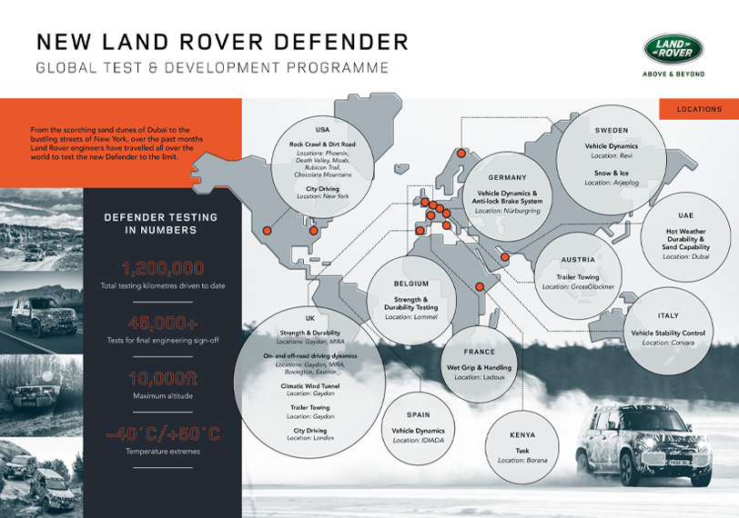 Map showing new Land Rover Defender testing program